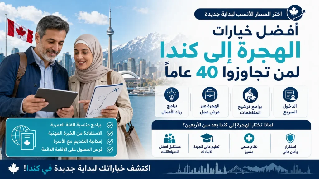أفضل خيارات الهجرة إلى كندا لمن تجاوزوا 40 عاما